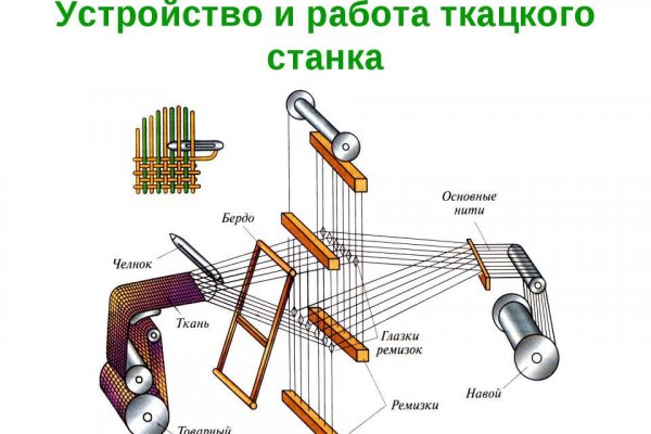 Kraken сайт покупок