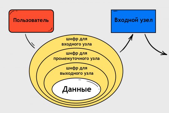 Кракен как зайти